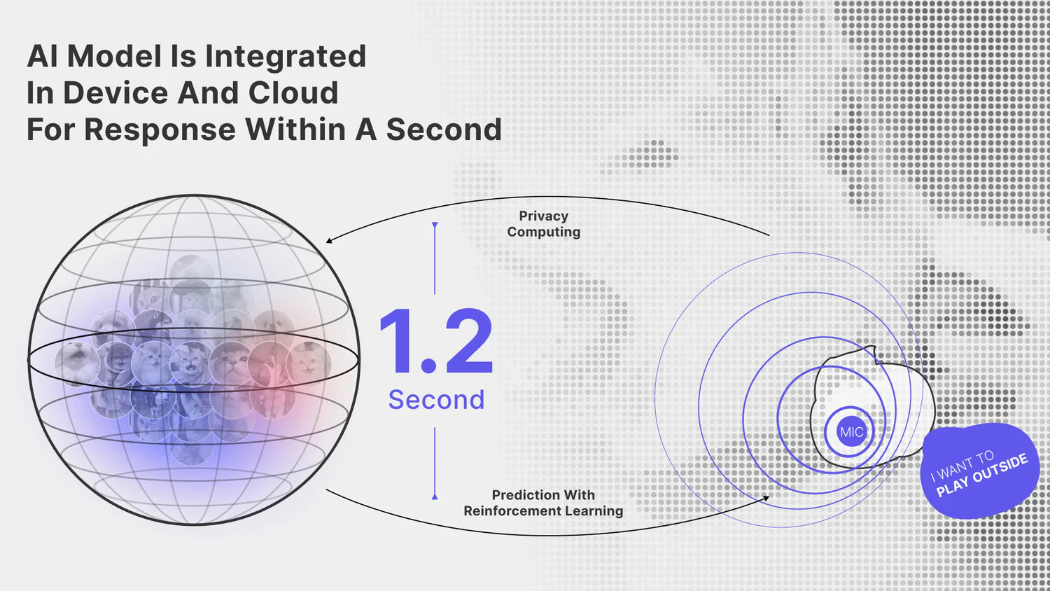 AI model integrated in device and cloud, translating in about 1.2 seconds